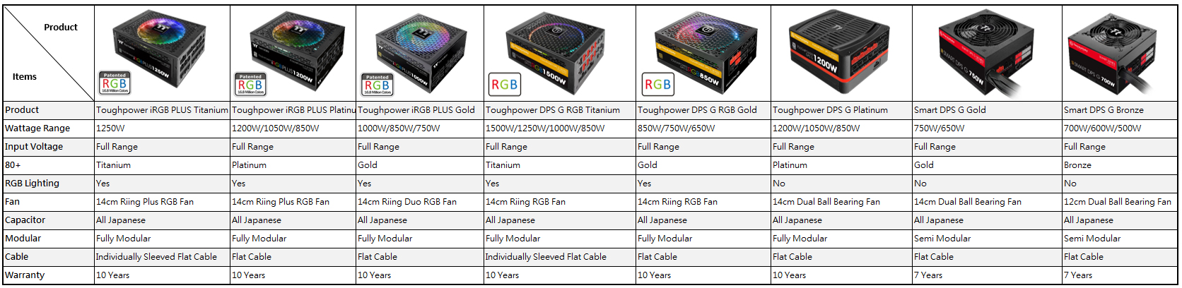 Alimentation PC THERMALTAKE Alimentation ATX 750W - 80+ GOLD Modulai